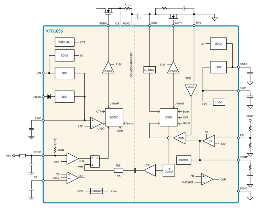 Block Diagram - Kinetic Technologies KTB1095 Synchronous Flyback Controller